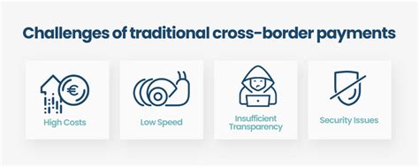 Instant cross-border payments: