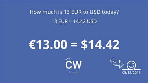 Instantly Convert 289 EUR to USD and Unlock Your Global Currency Potential!