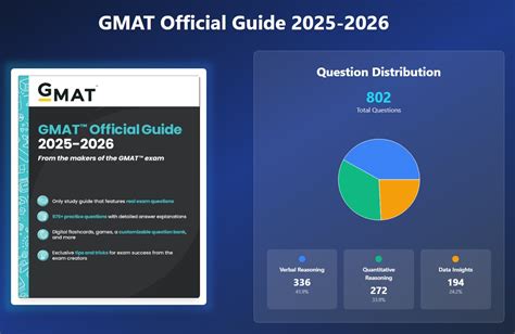 Instead Of vs. Rather Than GMAT: The Ultimate Guide to 2025 Success