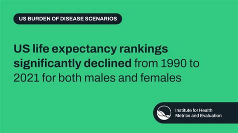 Institute for Health Metrics and Evaluation Life Expectancy: 10 Surprising Findings