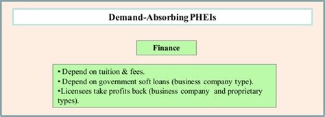 Institutional Demand: