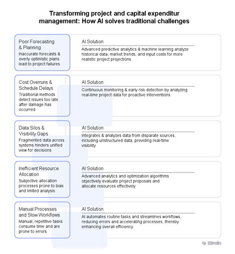 Institutional Investment Solutions: Transforming the Management of Capital