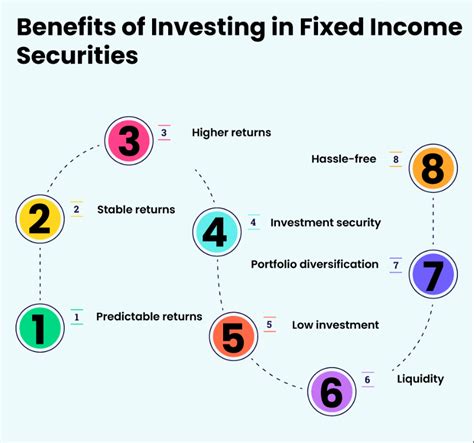 Institutional Securities Corporation: A Guide to Investing in Fixed Income and Equities