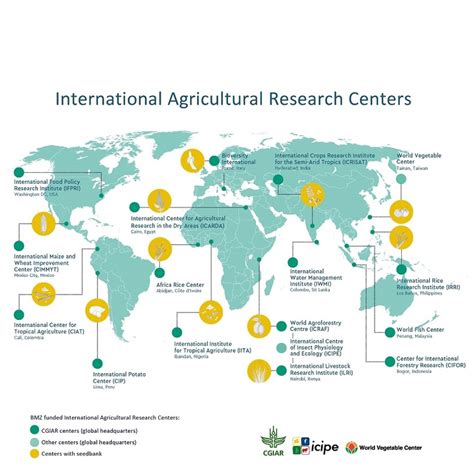 Institutional Sustainability in Agriculture and Rural Development  A Global Perspective Doc