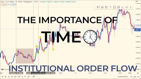 Institutional orders: