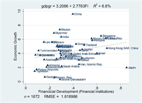 Institutions, Development, and Economic Growth Reader