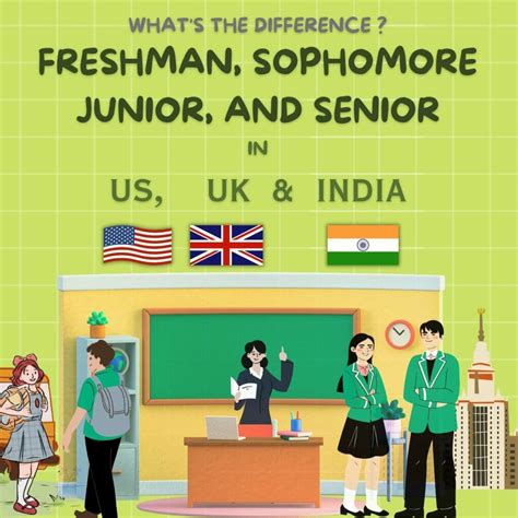 Institutions That Do Not Consider Transfer Credits Towards Sophomore Standing