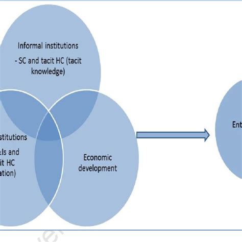 Institutions The Economic Approach PDF