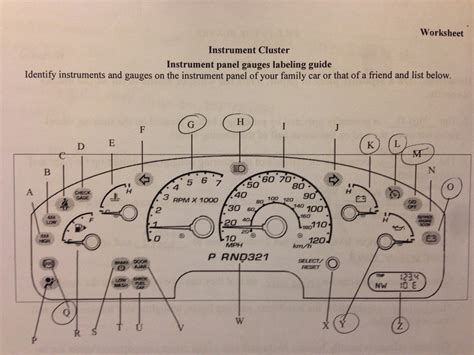 Instrument Panel Gauges Labeling Guide Answers Car Doc