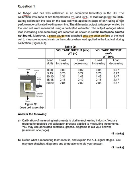 Instrumentation Exam Questions And Answers Reader