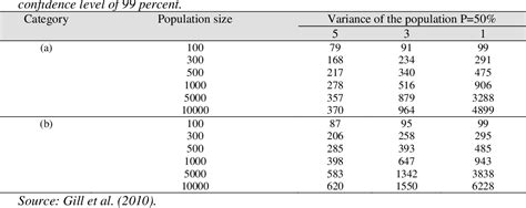 Insufficient Sample Size: