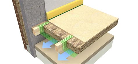 Insulates the ground: