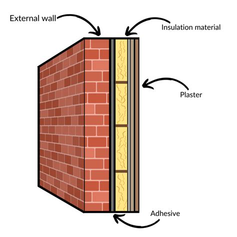 Insulating Layer: