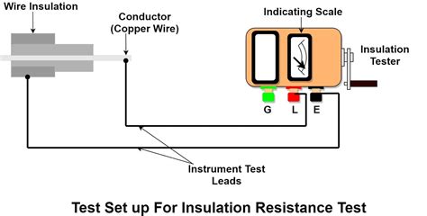 Insulation Resistance Testing: