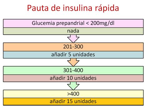 Insulina Rápida: Guia Essencial para Controle Glicêmico Otimizado