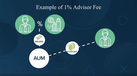 Insurance AUM: A Comprehensive Overview of Its Growth, Benefits, and Future Prospects