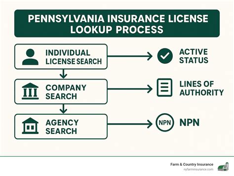 Insurance Broker License Lookup: 7 Essential Steps for Verification