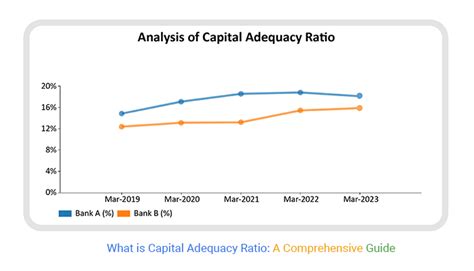 Insurance Capital Adequacy Ratio: The Ultimate Guide to 200-300% Risk Coverage