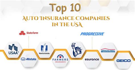 Insurance Companies for Auto: A Comprehensive Guide to 2023's Top 10 Options