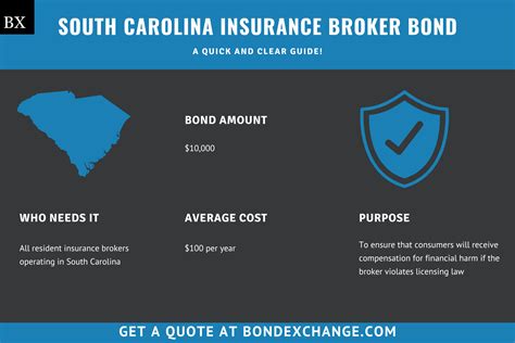 Insurance Companies in South Carolina: A Comprehensive Guide