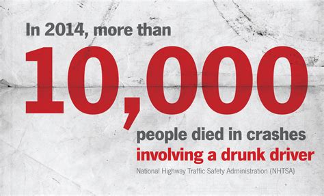 Insurance Highway Safety: 10,000 Lives Saved Annually