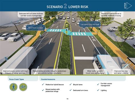 Insurance Highway Safety: Proven Strategies for Safer Roads