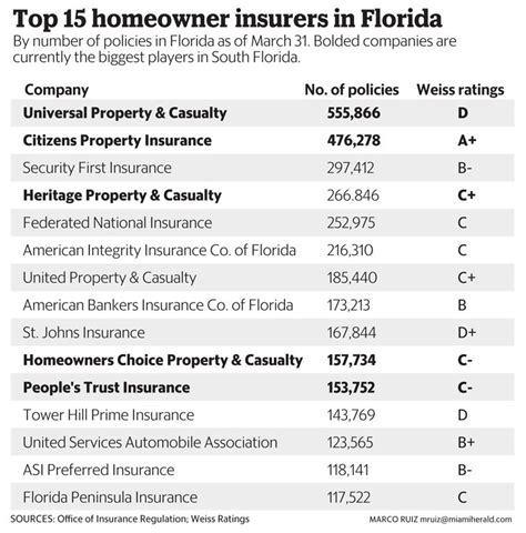 Insurance Home Florida: A Comprehensive Guide for 2023