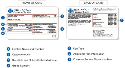 Insurance Identification Card: Your Key to Coverage