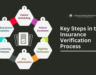 Insurance License Verification: 5 Key Steps to Ensure Compliance