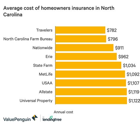 Insurance Options for North Carolina Residents