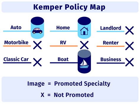 Insurance Policy Lookup: Your Guide to 25,000+ Policies in 15 Minutes