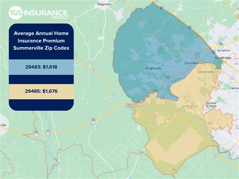 Insurance Premiums in South Carolina