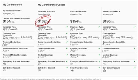 Insurance Quotes Car Comparison: Uncover the Best Coverage for Less