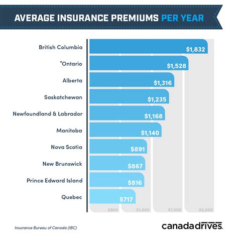 Insurance Rate Calculator: The Ultimate Guide to Get the Best Deals