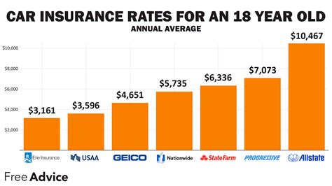 Insurance Rates by Car Model: How Much You'll Pay for 20 Different Vehicles