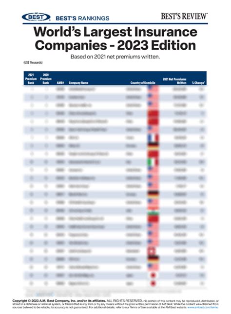 Insurance Rating Companies: AM Best in 2023