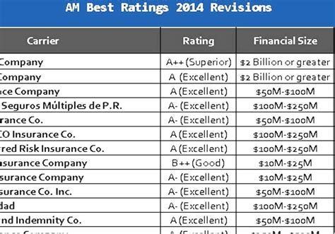 Insurance Rating Companies AM Best: The Ultimate Guide to 5 Key Players