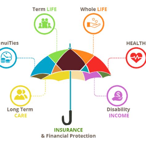 Insurance Risk Solutions Llc PDF