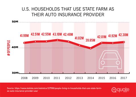 Insurance State Farm Quotes: Understanding Your Coverage Options