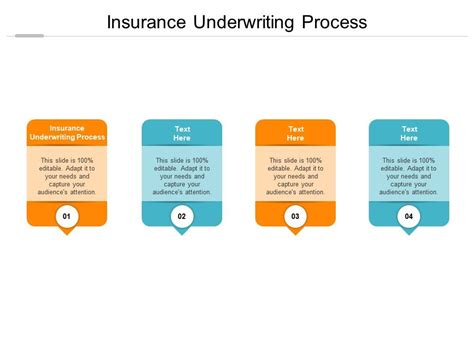 Insurance Underwriting Process