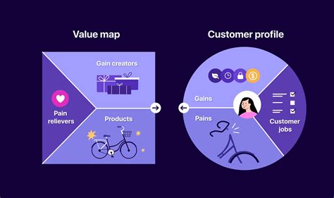 Insurance Value Proposition Example: A Paradigm Shift in Risk Management