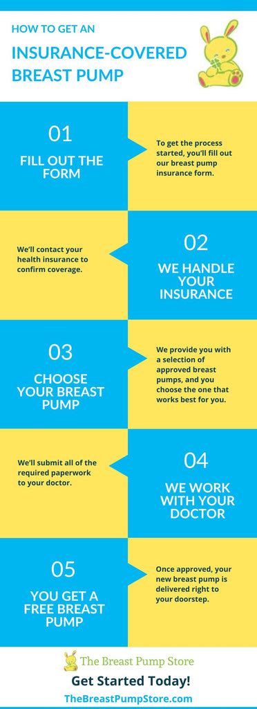 Insurance for Breast Pumps: Unlock Comprehensive Coverage for Your Essential Pumping Journey