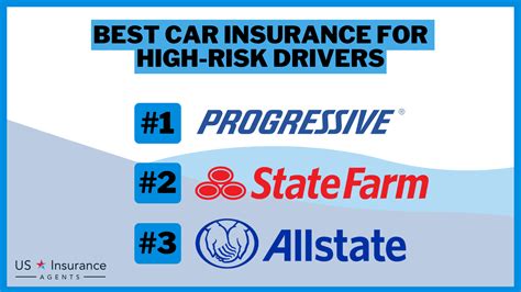 Insurance for High Risk Drivers: Ultimate Guide to Coverage, Costs, and Getting the Best Rates