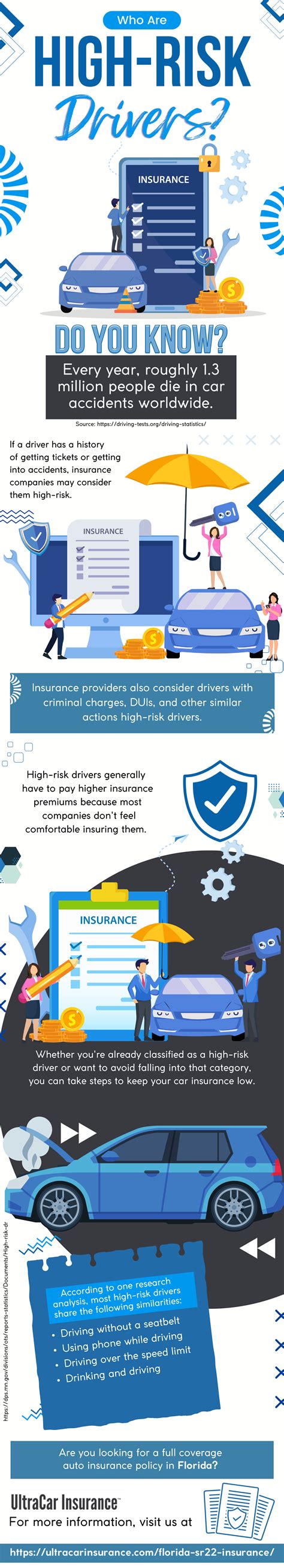 Insurance for High-Risk Drivers: 10,000+ Character Guide