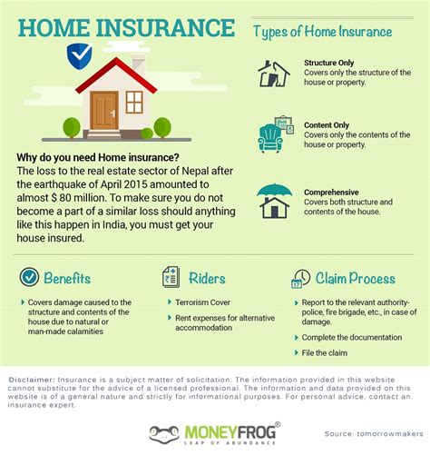 Insurance for Home: Why You Need It & 20 Most Affordable Options