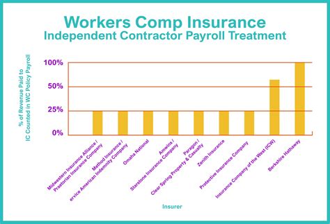 Insurance for Independent Contractors: 10,000+ Words of Comprehensive Coverage