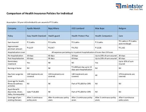 Insurance for Individuals: The Ultimate 5-in-1 Guide