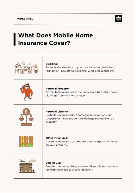 Insurance for Mobile Home: 3 Essential Tips to Protect Your Investment