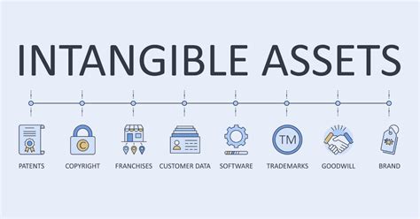 Intangible Assets Tangible Solutions Liu Europe PDF