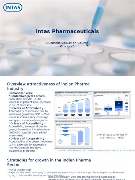 Intas Biopharma: A Global Leader in Biopharmaceuticals